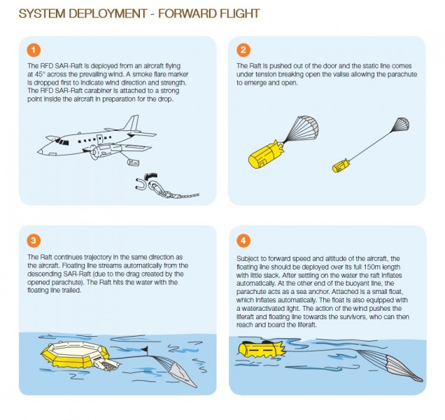 SAR-Raft-2