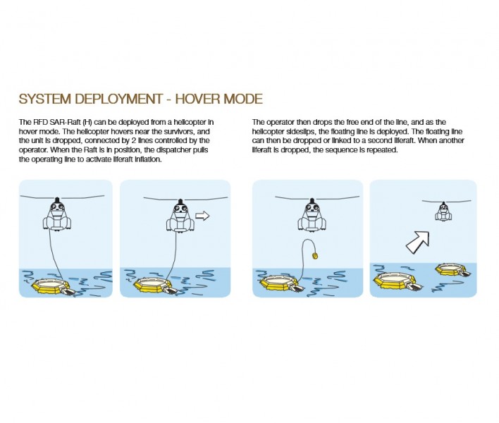 SAR-Raft-3